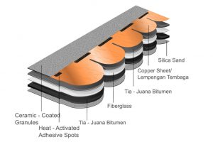 Read more about the article Cara mengetahui kualitas Genteng Bitumen Tegola asli